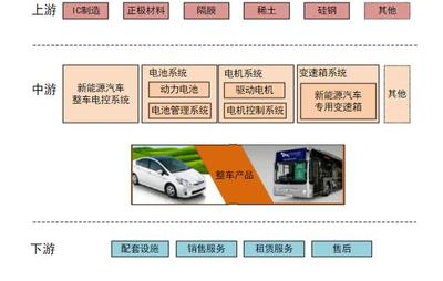 新能源汽車整車銷售 大賣與外資加倉背后，市場機遇何在？